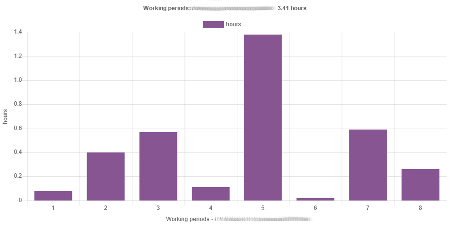 _images/time_spent.png